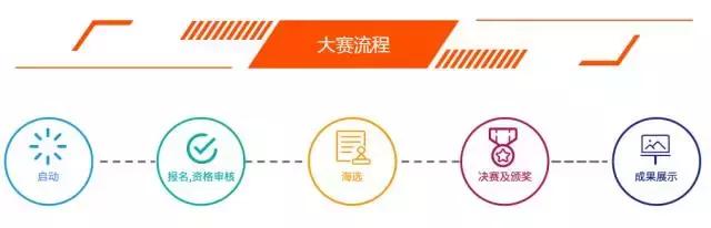 双创互联网比赛,互联网双创大赛视频