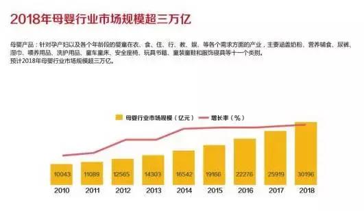 二胎政策奶粉销量,二胎母婴店怎么立足