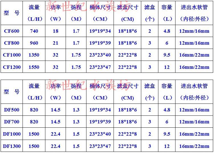 新手养草缸鱼,草缸新手入门