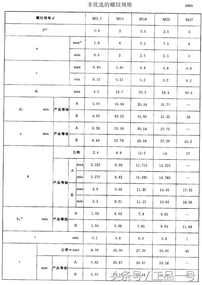 高强螺栓螺帽尺寸规格表,m27螺栓尺寸规格表