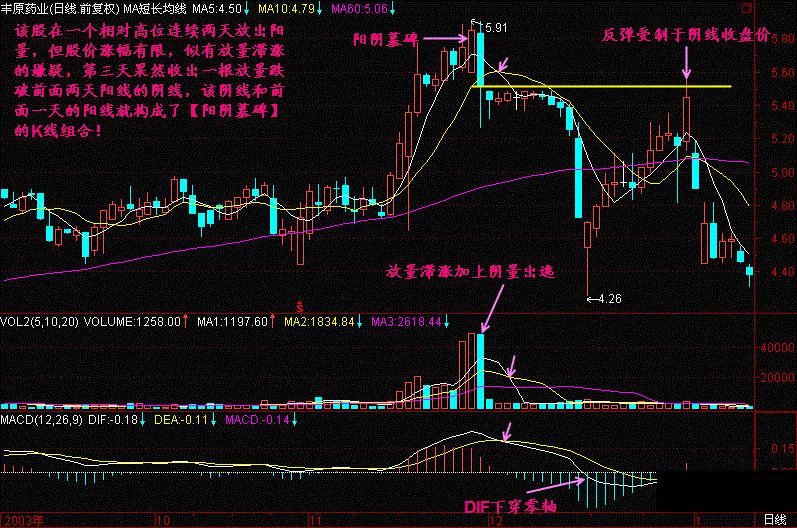 中国股市的十大忠告书,炒股技巧和忌讳知识
