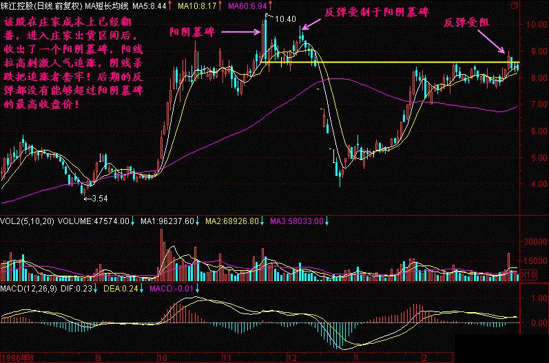 中国股市的十大忠告书,炒股技巧和忌讳知识