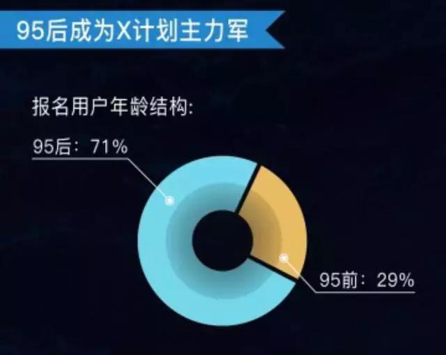 QQ-X计划启迪年轻人跳出小空间探索大世界