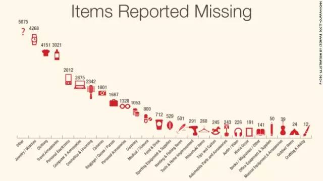 代购物品回国为什么要拆包装,代购邮回来的包包在国内中转