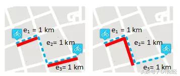 共享单车的停车点是如何规划的,如何科学规划共享单车
