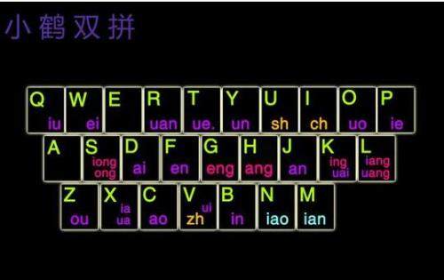 全拼输入法是最简单的输入法吗,怎么快速学好全拼输入法