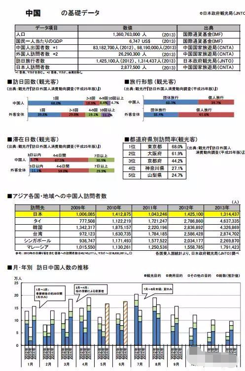 中国游客在日本疯狂购物,中国游客在日本狂消费