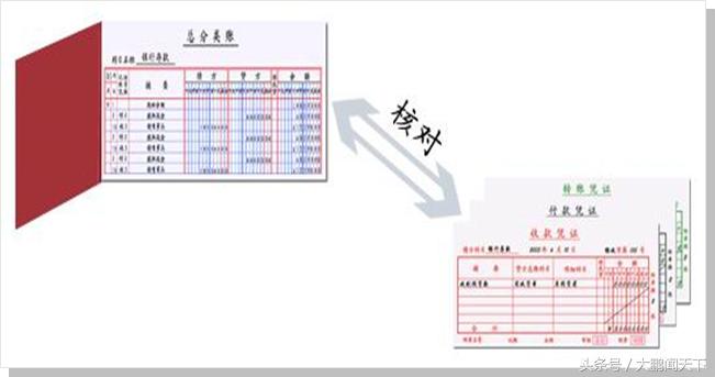 零基础学会计第十节,会计零基础做账视频教程全集
