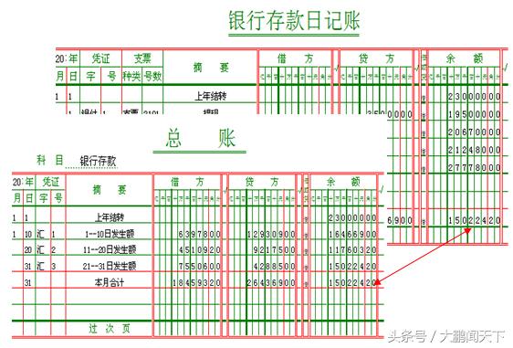 零基础学会计第十节,会计零基础做账视频教程全集