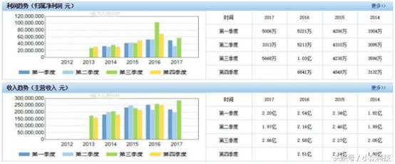 莎普爱思连续涨停最新分析,莎普爱思股票投资分析深度分析