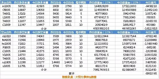 永安期货最新操盘品种,最新永安期货分析
