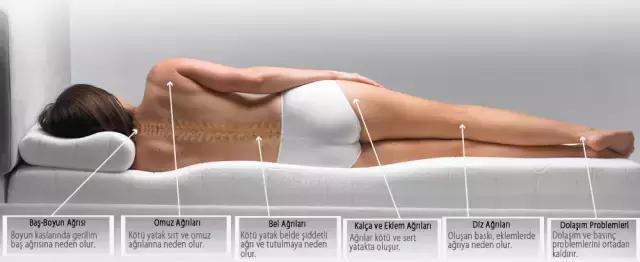 酒店公认最舒服的床垫,酒店式床垫推荐