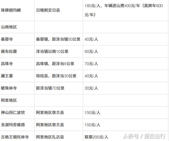 藏戏的三大特点具体介绍 (去一次川藏要花多少钱)