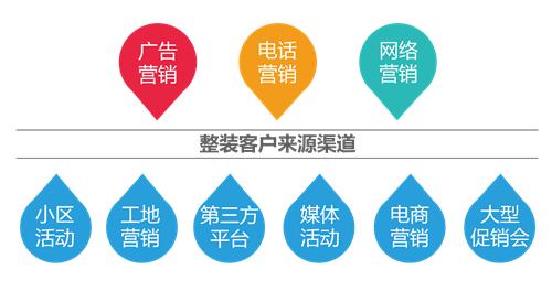 2023年家装行业发展趋势分析,中国家装发展报告