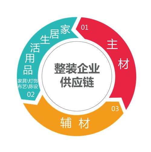 2023年家装行业发展趋势分析,中国家装发展报告