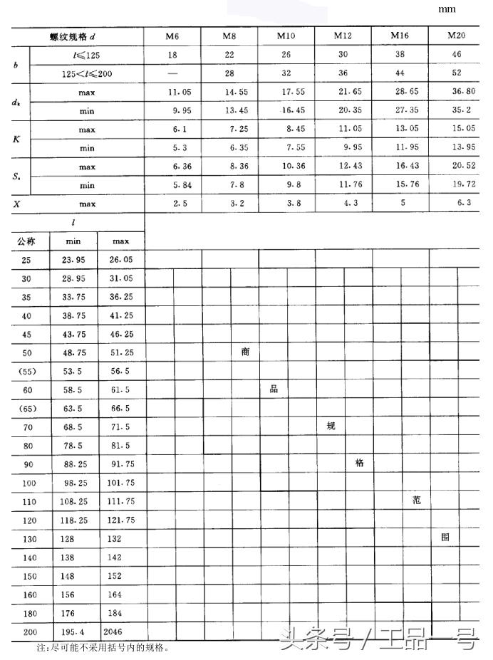 高强螺栓螺帽尺寸规格表,m27螺栓尺寸规格表