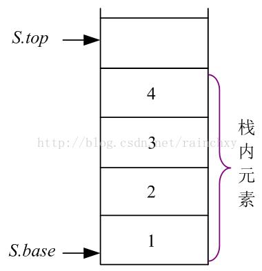 数据结构第6章答案,数据结构实验顺序栈