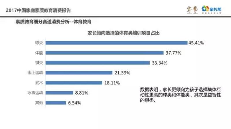 血拼细分赛道，青少年体育培训市场还有什么玩头？