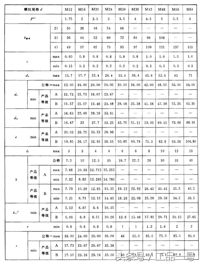 高强螺栓螺帽尺寸规格表,m27螺栓尺寸规格表