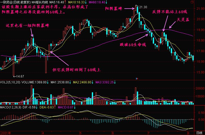 中国股市的十大忠告书,炒股技巧和忌讳知识