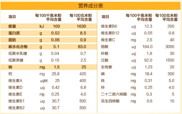 宝宝米糊推荐牌子测评,宝宝米糊吃什么牌子最好