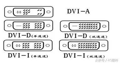 安防百科:视频接口的传输距离