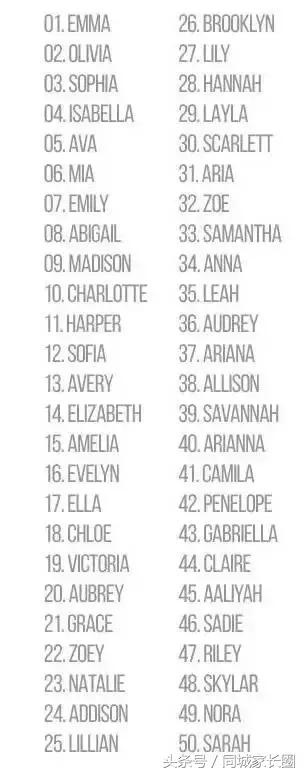 寓意好的男孩英文名100个,象征阳光向上的男孩英文名