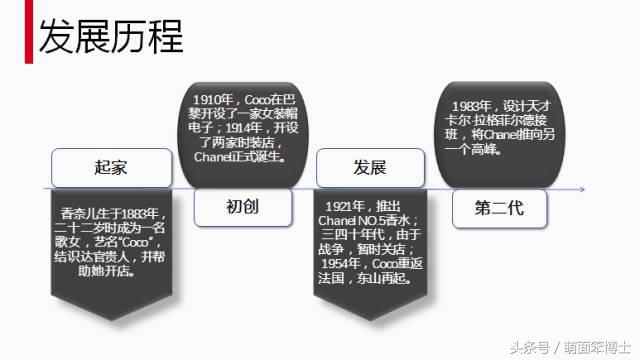 Rememberme：Coco——应当被记住的CHANEL品牌营销