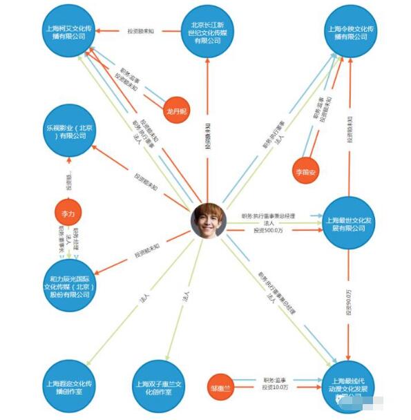 郭敬明的豪华豪宅,郭敬明别墅豪宅