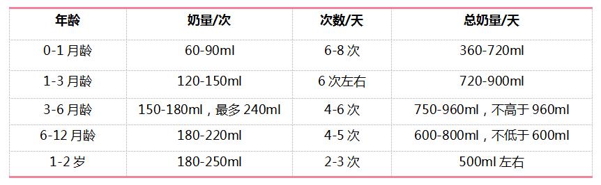 奶粉的正确冲泡方法怎么样,怎么判断孩子喝的奶粉适合不适合