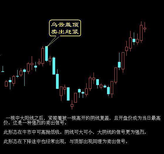 中国股市的十大忠告书,炒股技巧和忌讳知识