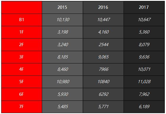 凯德广场和凯德天府,凯德天府和凯德晶萃