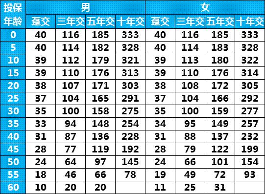 中信保诚创世金尊年金保险分红型,中信保诚创世金尊可以拿本金吗