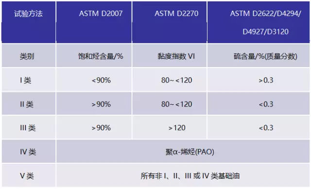 各款机油测评,车界大v