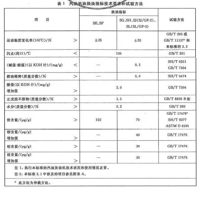 各款机油测评,车界大v