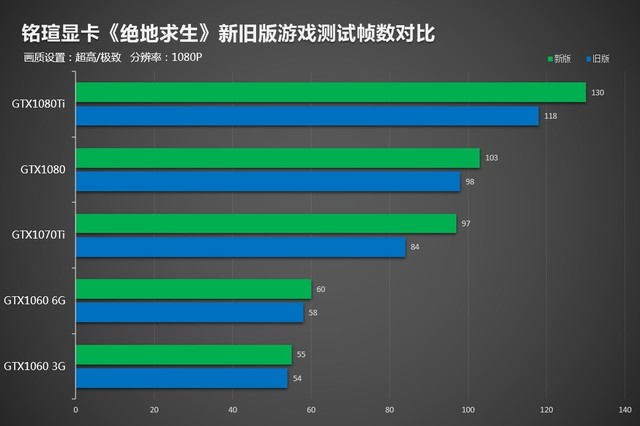 铭瑄新发布显卡是哪一款,铭瑄显卡怎么发挥最大性能