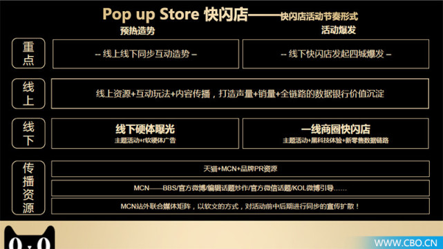 美妆快闪店线下活动,天猫美妆店新模式