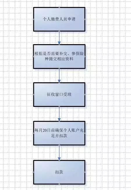 深圳社保断缴一个月影响买车吗,深圳社保断缴影响幼儿园入学吗