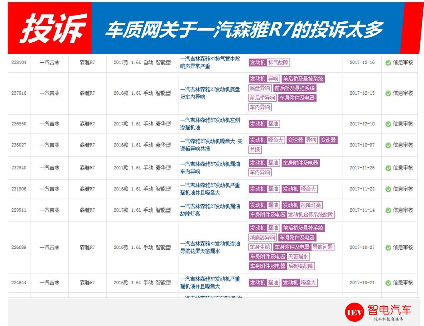 中国一汽森雅r7漏油什么情况,一汽森雅r7上锈严重