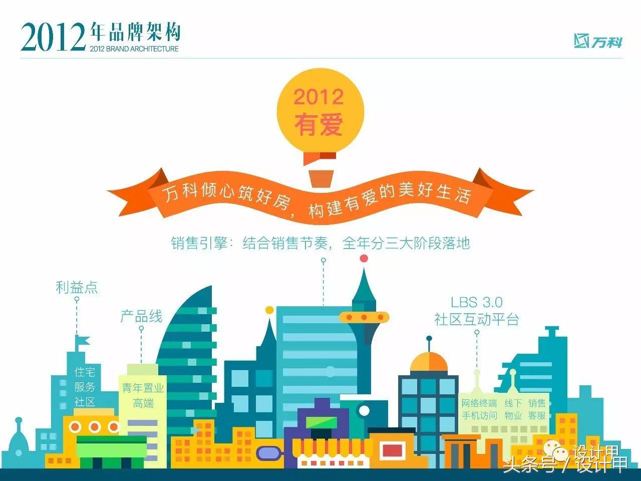 ppt扁平化总结怎么做,如何做出高逼格扁平化的ppt