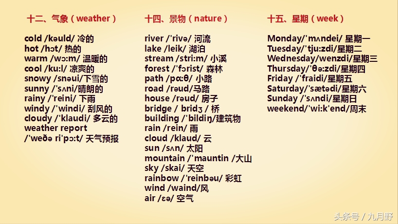 小学英语字母组合背单词,小学英语单词字母组合发音归类