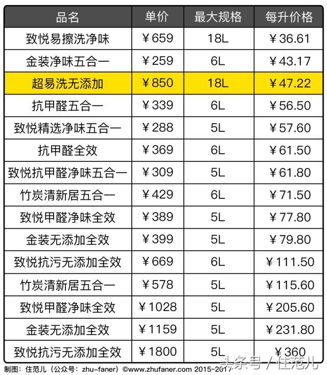 国产和进口漆,汽车喷漆进口漆与国产漆差多少钱