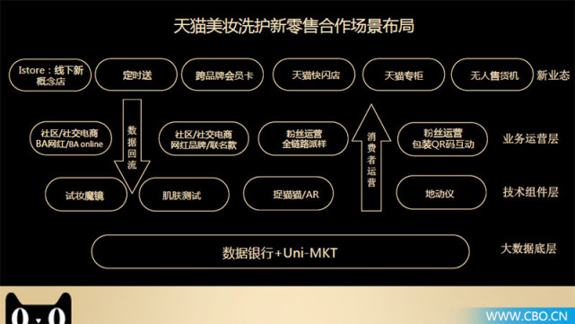 美妆快闪店线下活动,天猫美妆店新模式