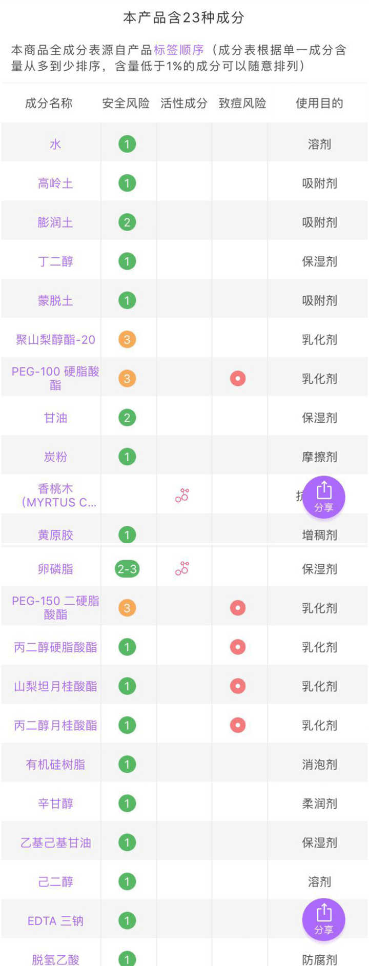 韩国网红面膜有哪些,ins哪个面膜好看