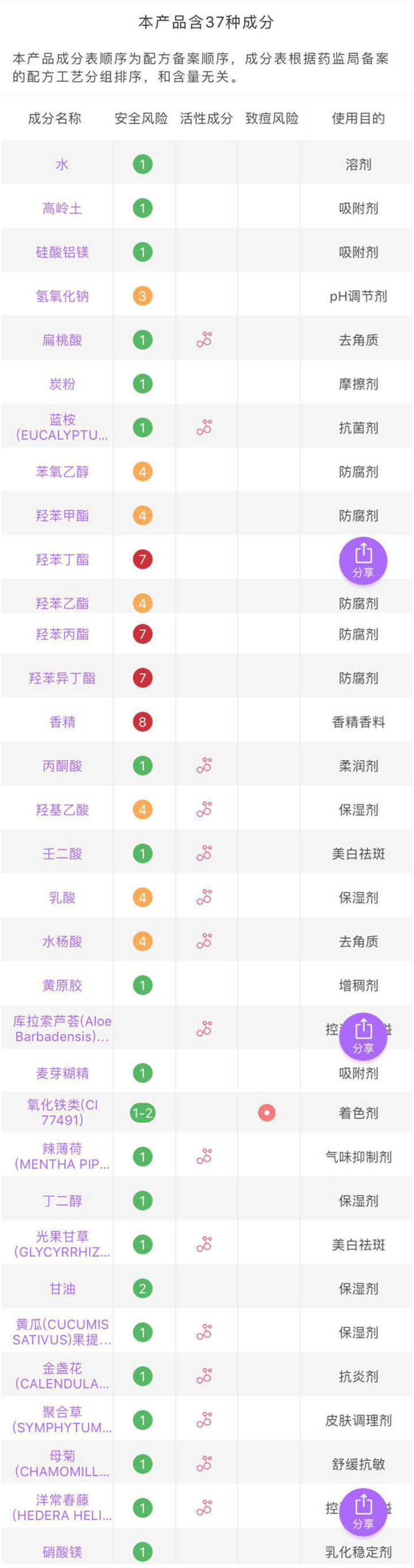 韩国网红面膜有哪些,ins哪个面膜好看