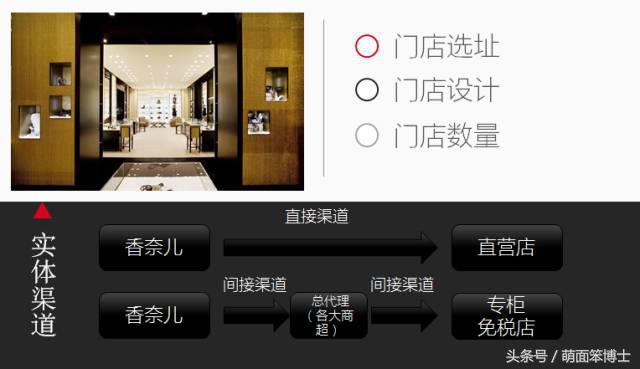Rememberme：Coco——应当被记住的CHANEL品牌营销