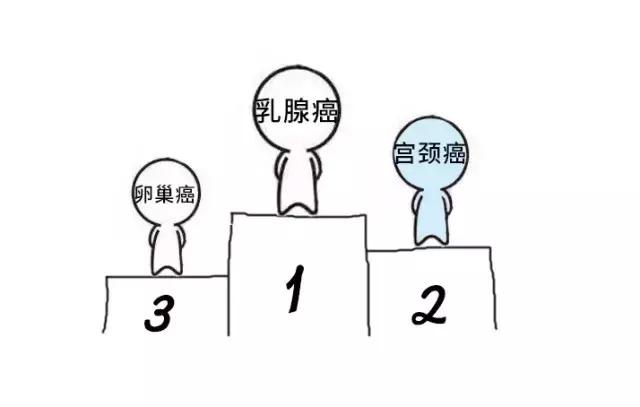 威胁你生命的宫颈癌究竟是怎么形成的?