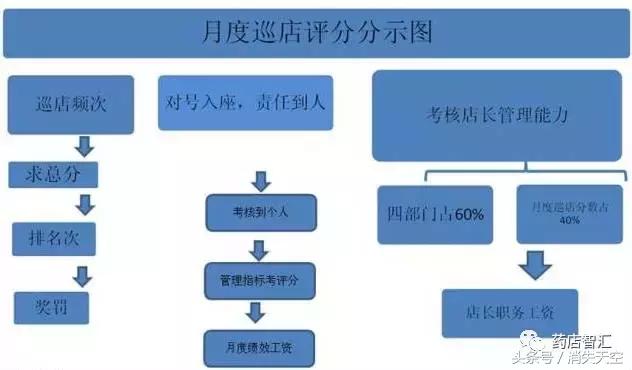 拟定药店员工年度培训计划表,药店培训考核记录表
