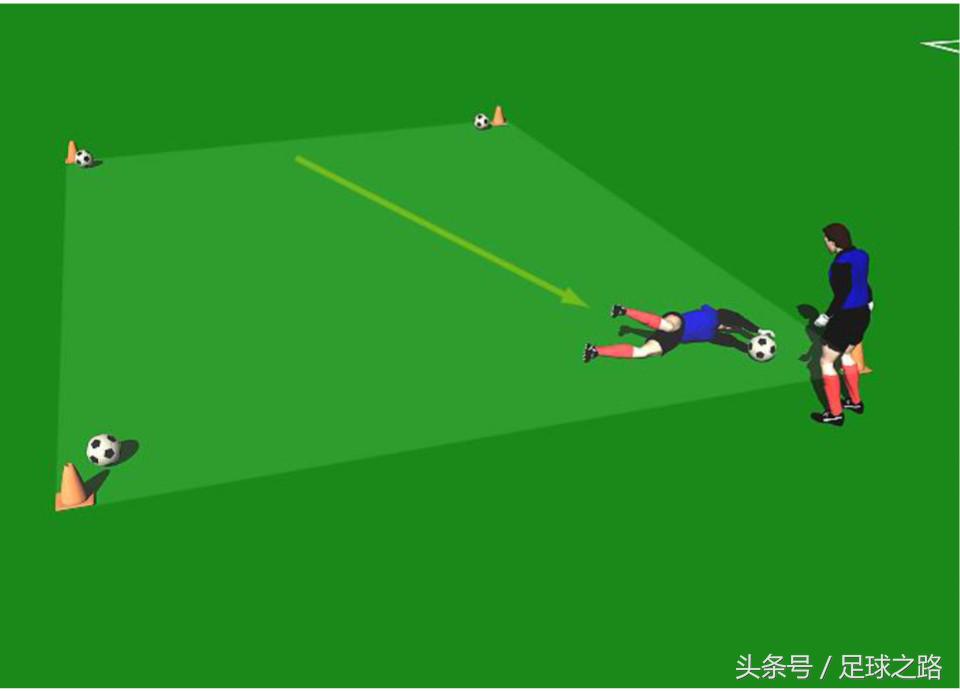 冰球守门员专项体能训练,守门员训练基本功下手抱球