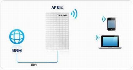 家用wifi路由器信号增强的方法,增强路由器wifi信号小技巧